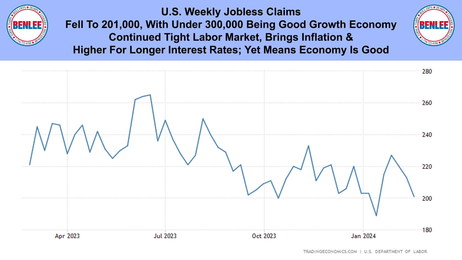 U.S. Weekly Jobless Claims
